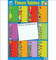 Magnetic Wall Chart Times Tables