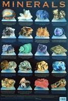 POSTER MINERALS