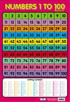 POSTER NUMBERS 1 TO 100 SQUARE