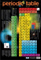 POSTER PERIODIC TABLE