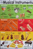 POSTER MUSICAL INSTRUMENTS