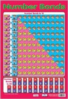POSTER NUMBER BONDS