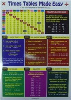 x[] Times Tables Made Easy Glance Card