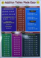 Glance Card Addition Tables Made Easy