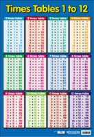 [9781904217015] POSTER TIMES TABLES 1 TO 12