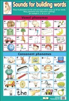 [9781904217909] POSTER SOUNDS FOR BUILDING WORDS